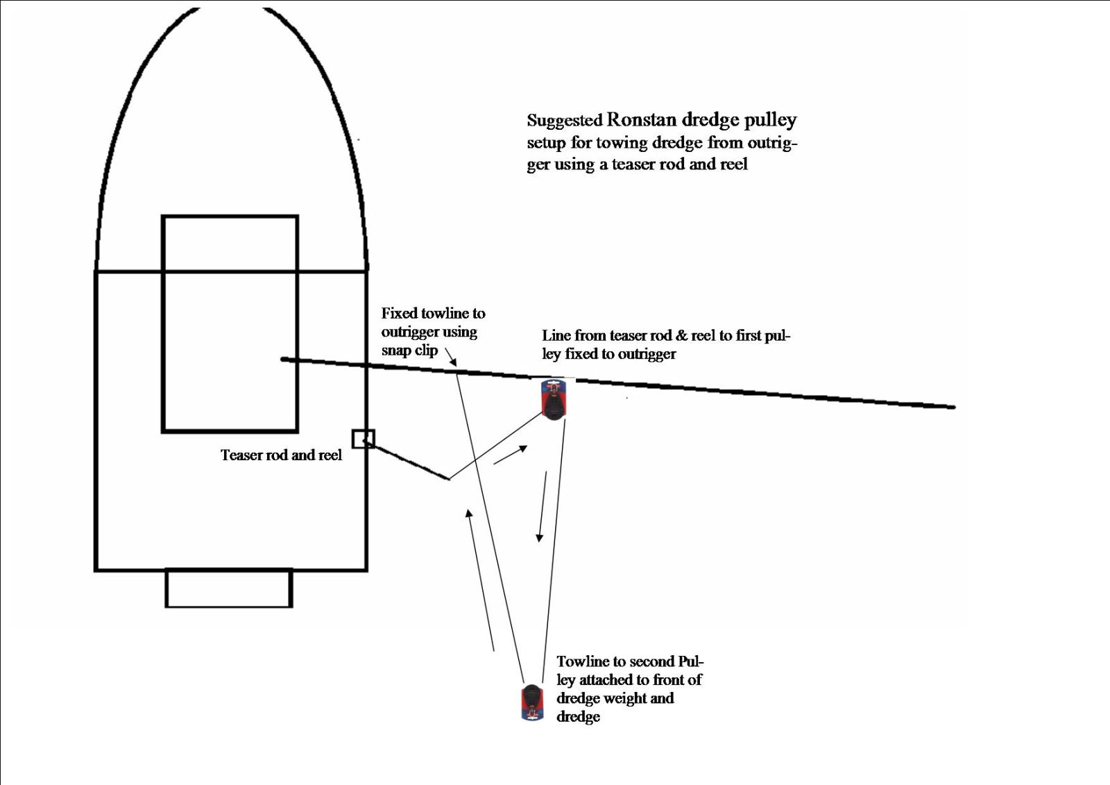 Ronstan Fishing DREDGE PULLEY